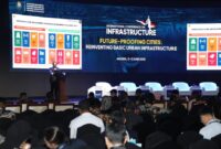 Pidato Menteri Dalam Negeri (Mendagri) Muhammad Tito Karnavian pada International Conference on Infrastructure (ICI) 2025 di Jakarta International Convention Center