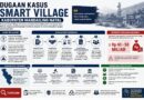 Penyidikan Kasus Smart Village Madina Terus Bergulir, 317 Kepala Desa Dimintai Keterangan
