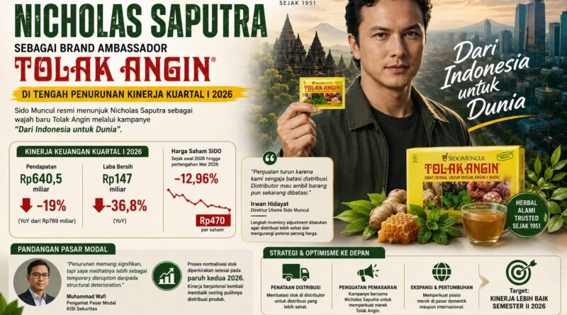 Sido Muncul Gandeng Nicholas Saputra Jadi Brand Ambassador Tolak Angin di Tengah Penurunan Kinerja Sido Muncul Gandeng Nicholas Saputra Jadi Brand Ambassador Tolak Angin di Tengah Penurunan Kinerja