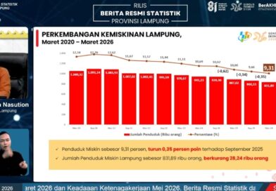 BPS Catat Kemiskinan Lampung Turun ke 9,31 Persen, Inflasi Tetap Terkendali