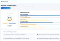 Foto tampilan dashboard platform Synergi yang dikembangkan oleh mahasiswa UMY untuk membantu UMKM