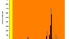 Grafik pengamatan kolom asap dan jumlah letusan Gunungapi Anak Krakatau periode 1 Juni hingga 20 September 2026 yang menunjukkan tren penurunan intensitas erupsi