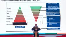Staf Ahli Menteri Hubungan Antarlembaga dan Daerah Kementerian Lingkungan Hidup/BPLH, Hanifah Dwi Nirwana, memaparkan perubahan paradigma pengelolaan sampah menuju target sampah terkelola 100% pada 2029, dalam Rapat Penguatan Tata Kelola Lembaga Dekranas, TP PKK, dan Tim Pembina Posyandu se-Indonesia Bagian Barat di Hotel Bidakara, Jakarta, Senin (21/9/2026).